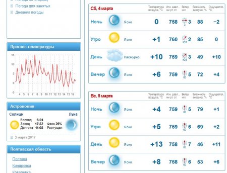 По-справжньому весняний вікенд чекає на кременчужан