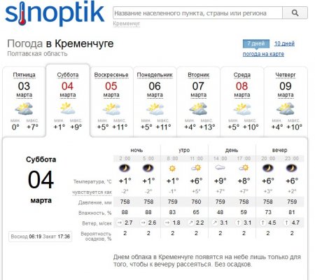 По-справжньому весняний вікенд чекає на кременчужан