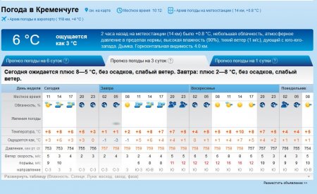 По-справжньому весняний вікенд чекає на кременчужан