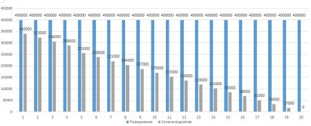 Взяли за роги. Зупинка «8 мільйонів євро»