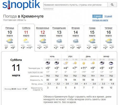 Хмарна погода та невеликий дощ можливі у Кременчуці на вікенд