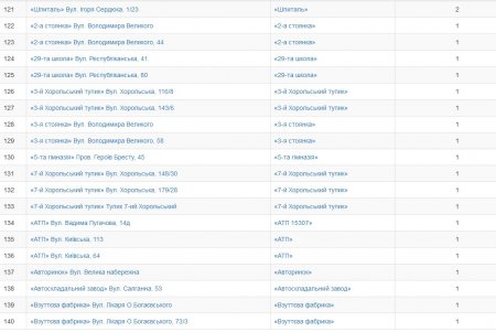 Кременчужани обрали нові назви зупинкам громадського транспорту