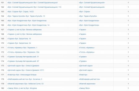 Кременчужани обрали нові назви зупинкам громадського транспорту