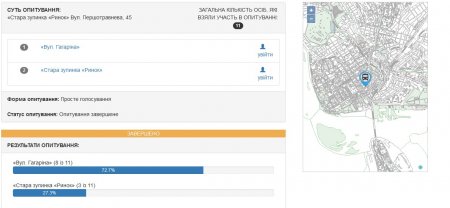 Кременчужани обрали нові назви зупинкам громадського транспорту