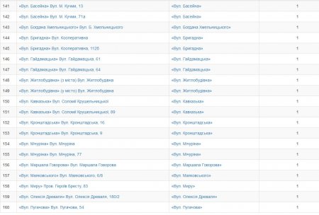 Кременчужани обрали нові назви зупинкам громадського транспорту