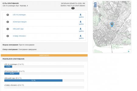 Кременчужани обрали нові назви зупинкам громадського транспорту