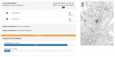 Кременчужани обрали нові назви зупинкам громадського транспорту