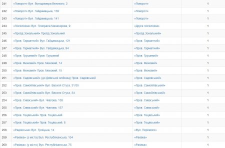 Кременчужани обрали нові назви зупинкам громадського транспорту