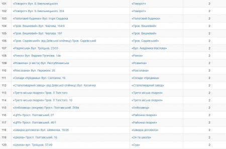 Кременчужани обрали нові назви зупинкам громадського транспорту