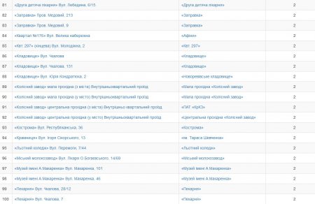 Кременчужани обрали нові назви зупинкам громадського транспорту