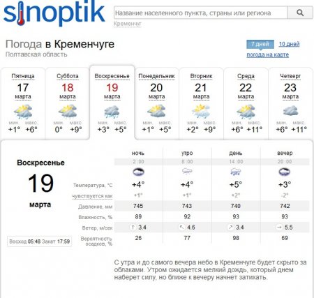 На вихідних у Кременчуці буде хмарно, вітряно і з дощем