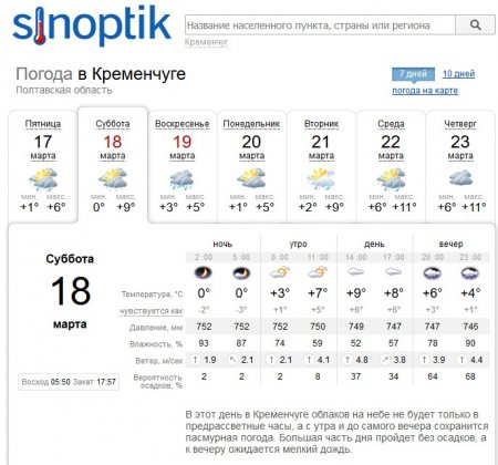 На вихідних у Кременчуці буде хмарно, вітряно і з дощем