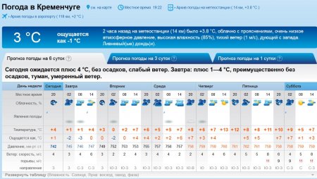 На кременчужан чекає сухий і теплий тиждень, але з туманами