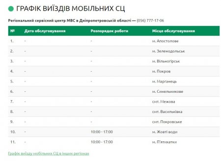 Экс-МРЭО на колёсах: по Полтавщине будет ездить мобильный сервисный центр