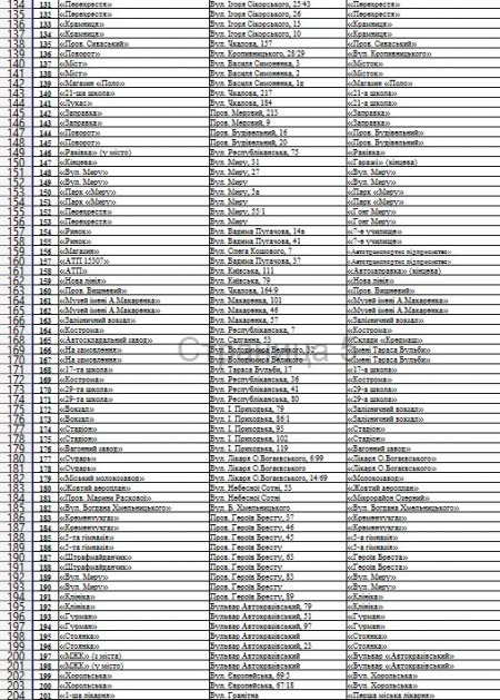Зупинки 2.0: міська рада оприлюднила повний список нових назв кременчуцьких зупинок