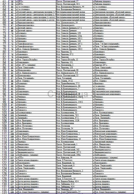Зупинки 2.0: міська рада оприлюднила повний список нових назв кременчуцьких зупинок