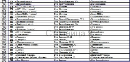 Зупинки 2.0: міська рада оприлюднила повний список нових назв кременчуцьких зупинок