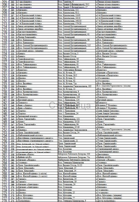 Зупинки 2.0: міська рада оприлюднила повний список нових назв кременчуцьких зупинок