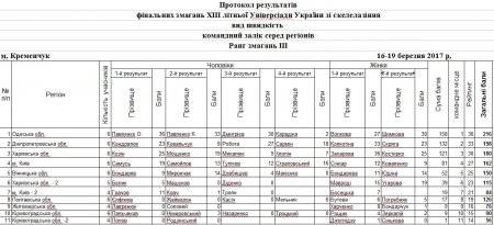 Кращі спортсмени України лазили по стінах СК «Політехнік»