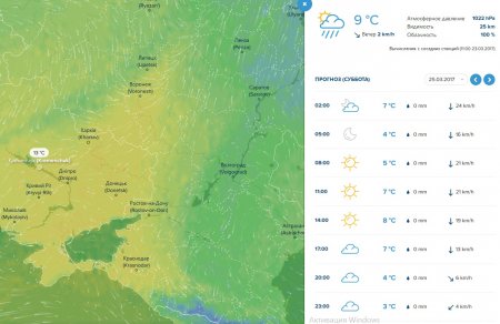 Вікенд у Кременчуці буде прохолодним та похмурим