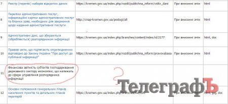 Депутат Кременчугского горсовета Кальченко заявляет о препятствовании его деятельности