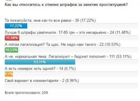 Проститутка с улицы Киевской за месяц подорожала в 5 раз