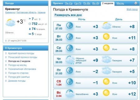 Останній тиждень березня буде суворим: вітрюган, дощ та мороз чекають на кременчужан