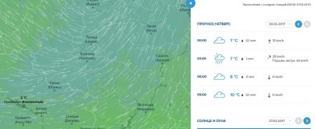 Останній тиждень березня буде суворим: вітрюган, дощ та мороз чекають на кременчужан