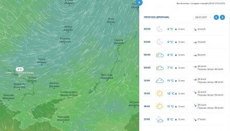Останній тиждень березня буде суворим: вітрюган, дощ та мороз чекають на кременчужан