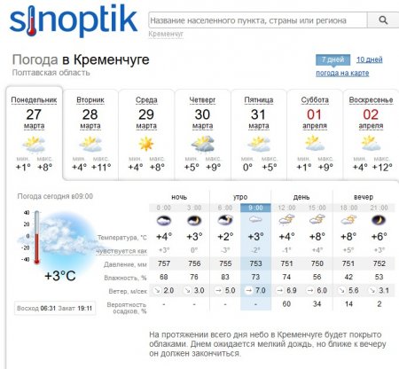 Останній тиждень березня буде суворим: вітрюган, дощ та мороз чекають на кременчужан