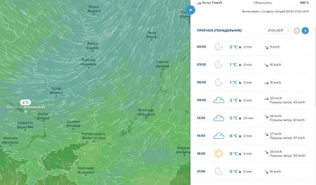 Останній тиждень березня буде суворим: вітрюган, дощ та мороз чекають на кременчужан