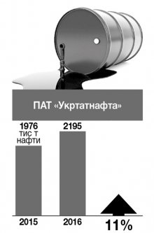 Як спрацювали кременчуцькі підприємства у 2016 році