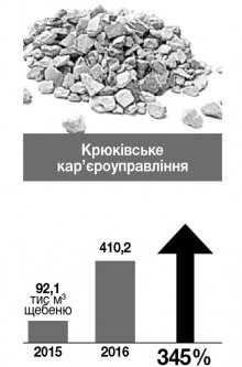 Як спрацювали кременчуцькі підприємства у 2016 році