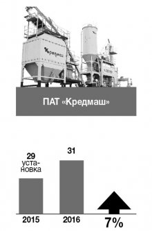 Як спрацювали кременчуцькі підприємства у 2016 році