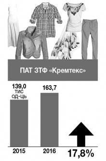 Як спрацювали кременчуцькі підприємства у 2016 році