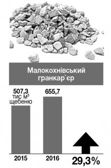 Як спрацювали кременчуцькі підприємства у 2016 році