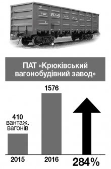Як спрацювали кременчуцькі підприємства у 2016 році