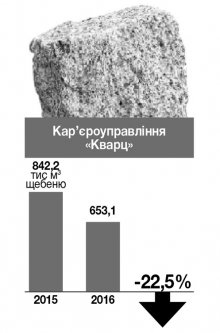 Як спрацювали кременчуцькі підприємства у 2016 році