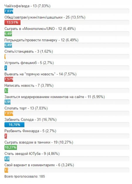 Джеки Чан хочет что-то сделать с «Телеграфом»... Спасите!