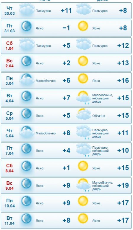 Конец «тяжелых» платежек: с третьего апреля в Кременчуге отключают отопление