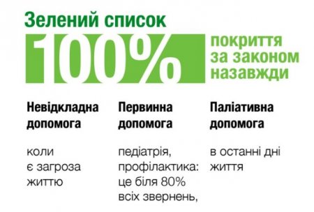Червоний, синій та зелений реєстри. Які нововведення у медицині чекають кременчужан