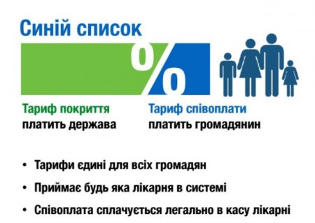 Червоний, синій та зелений реєстри. Які нововведення у медицині чекають кременчужан