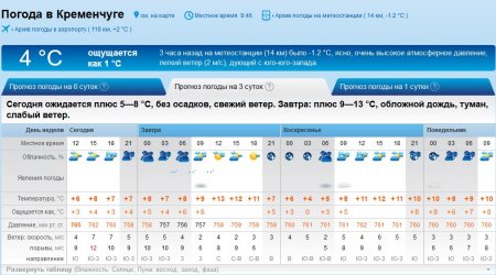 На кременчужан чекає теплий вкенд, але з туманами і дощем