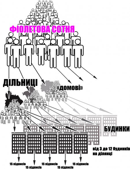 Таємницю розкрито: нардеп Шаповалов показав, як працює його «мережа»