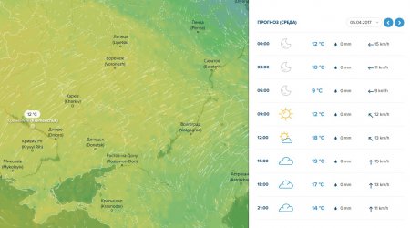 Тиждень у Кременчуці почнеться спекою, а завершиться дощем