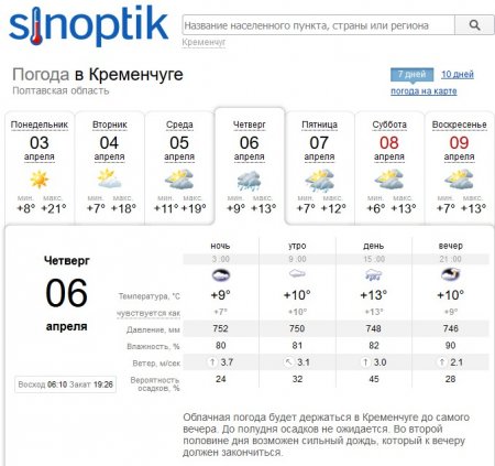 Тиждень у Кременчуці почнеться спекою, а завершиться дощем