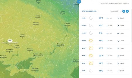 Тиждень у Кременчуці почнеться спекою, а завершиться дощем