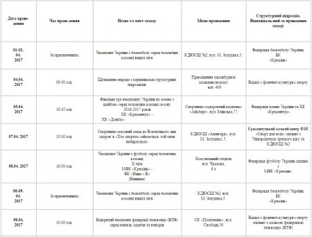 План спортивних заходів у Кременчуці. Квітень
