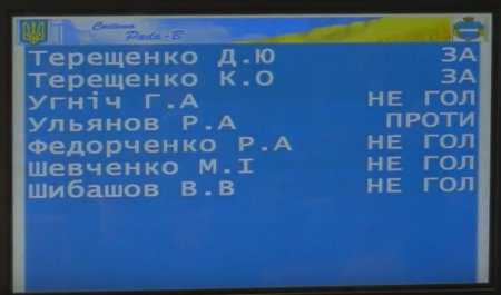 Оксана Піддубна запропонувала ввести в Україні «цивільну зброю»