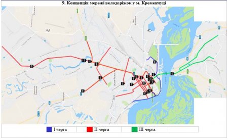 Через якийсь десяток років Кременчук має стати оазою для велосипедистів